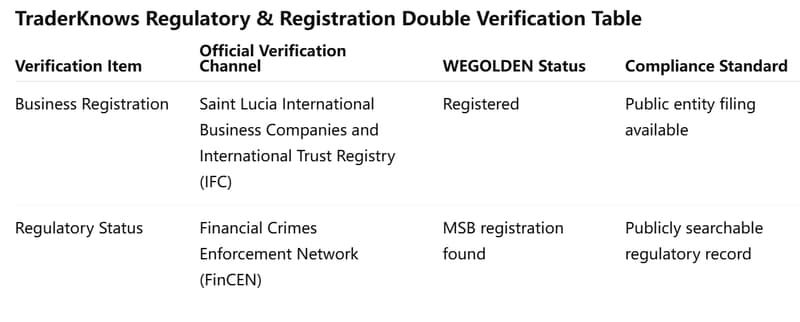 dual verification table