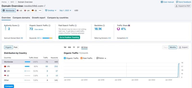 Website traffic