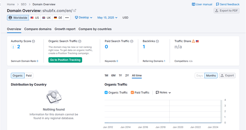 Semrush Natural Search Traffic Data Results