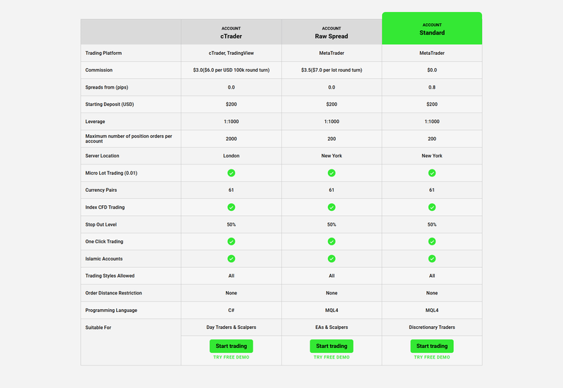 avaglobalfx-global-en-trading-accounts
