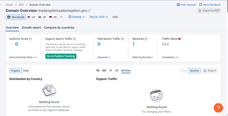 ข้อมูลทราฟฟิกการค้นหาธรรมชาติจาก Semrush