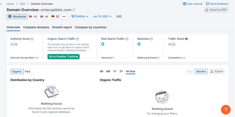 Semrush Natural Search Traffic Query Results