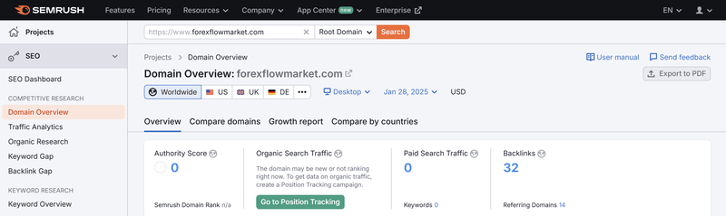 Semrush traffic data