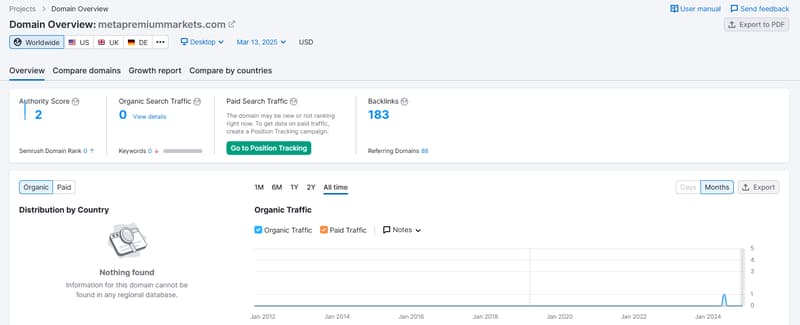 Semrush organic search traffic data