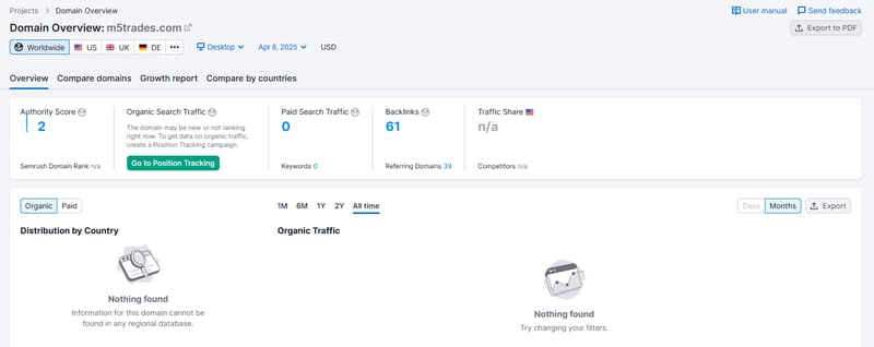 Datos de tráfico de búsqueda orgánica de Semrush