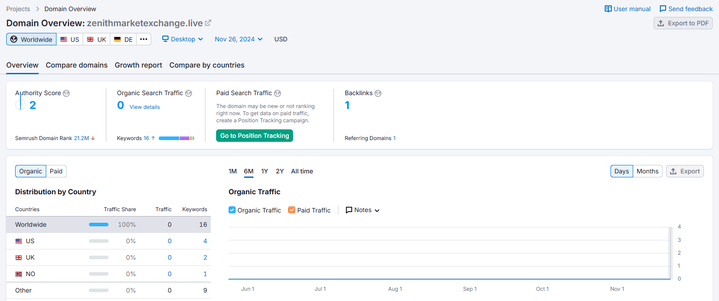 semrush