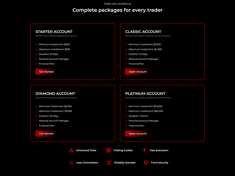 accounts