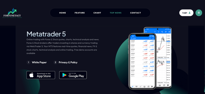 Claimed Trading Software on the Platform