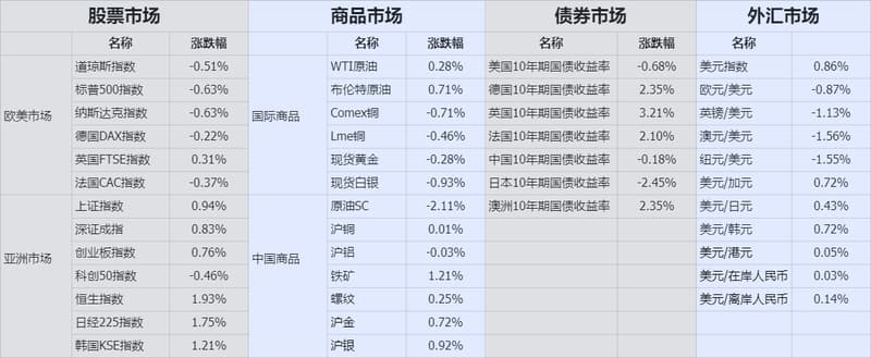 收盤