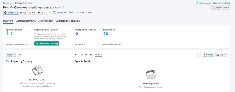 Semrush organic search traffic data