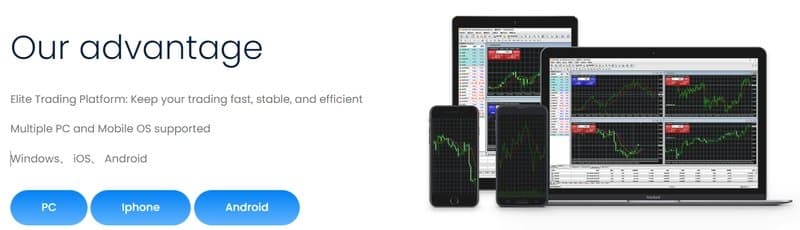 FXCC Markets Ltd使用的交易軟件