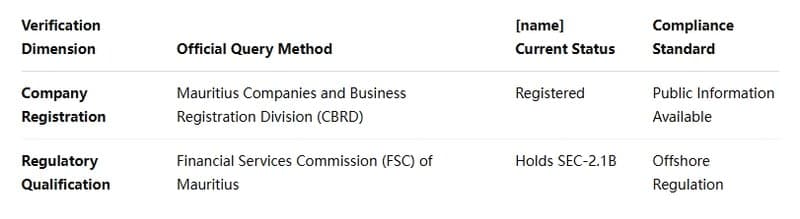TraderKnows Regulation Verification Dual Checklist