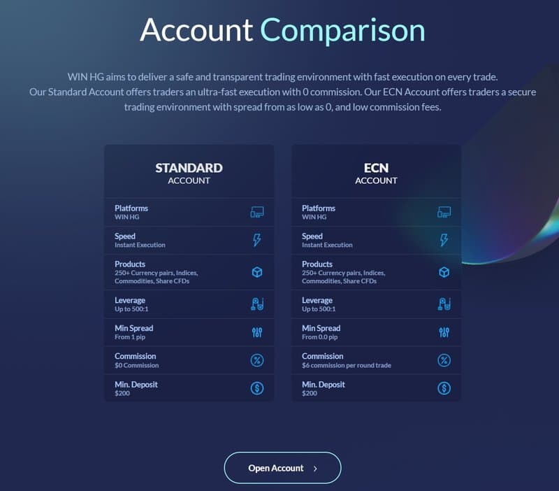 WIN HG Limited's Account Types