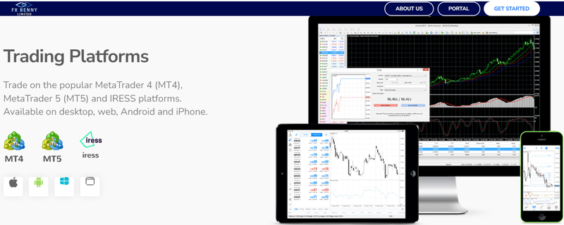 Trading software