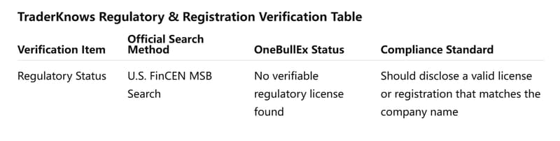dual verification sheet