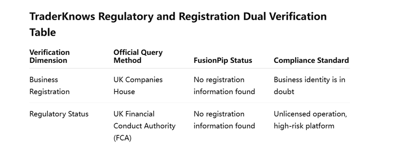 Regulatory Registration Double-Verification Sheet