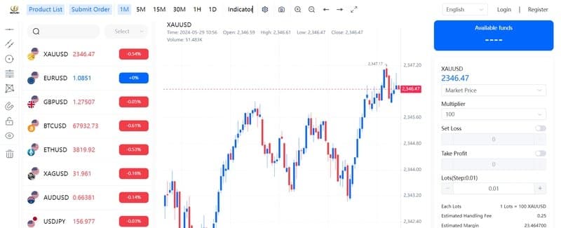 Bovei Financial Limited's Proprietary Trading Platform