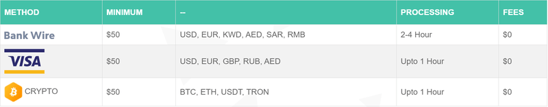 Unifiw Forex