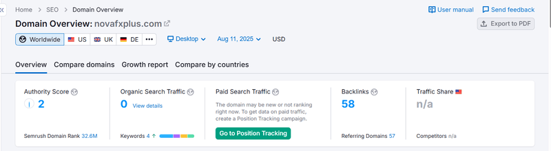 Semrush 자연 검색 트래픽 데이터 쿼리 결과