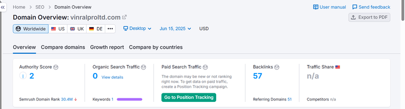 Данные о естественном поисковом трафике из Semrush