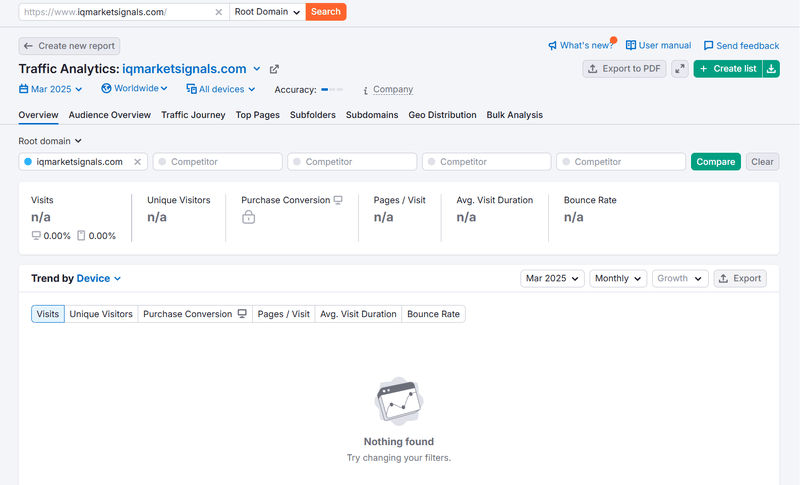 Semrush Organic Traffic Data Query Result