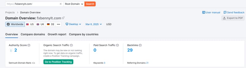 Semrush organic search traffic data