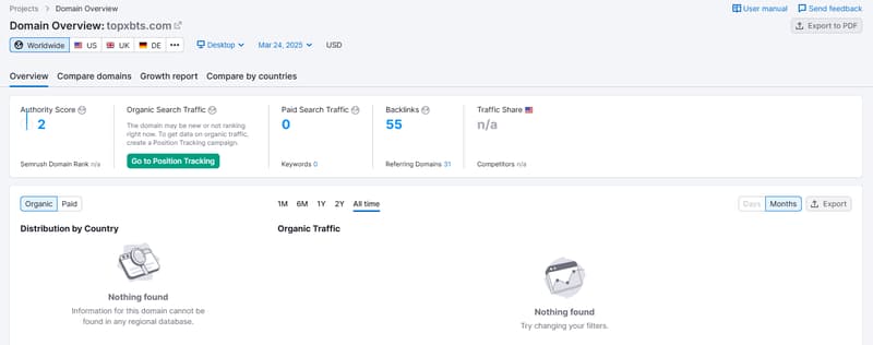 Dữ liệu lưu lượng tự nhiên trên Semrush