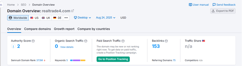 Semrush Natural Search Traffic Data Query Result