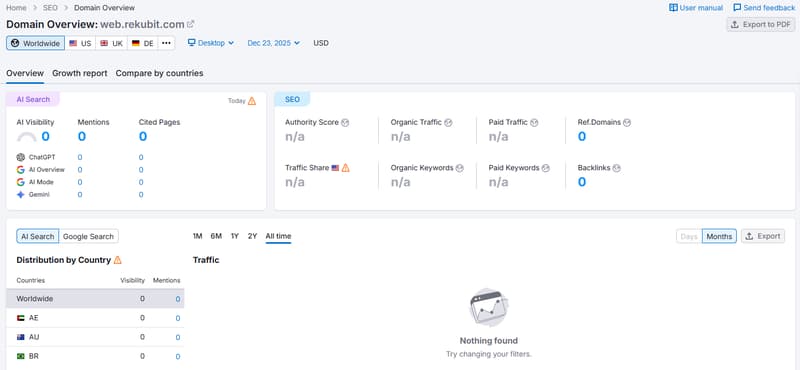 semrush