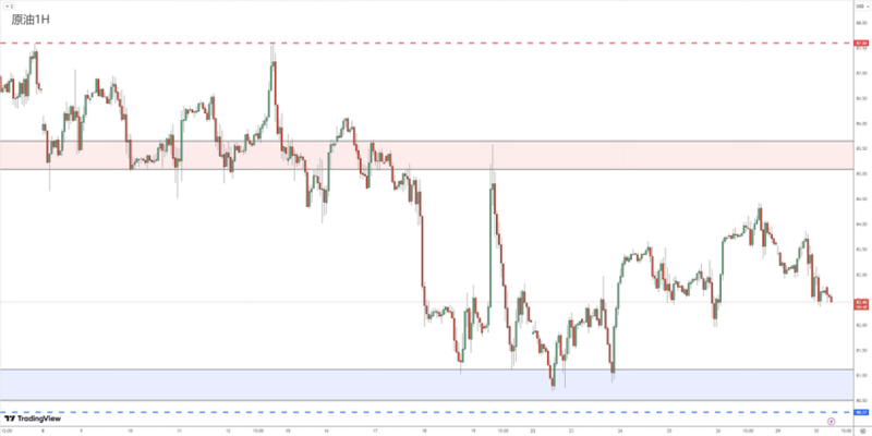 Market Review 04301179