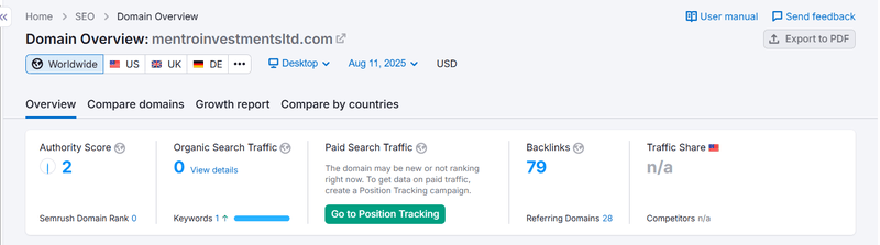 Semrush Organic Search Traffic Data Query Result