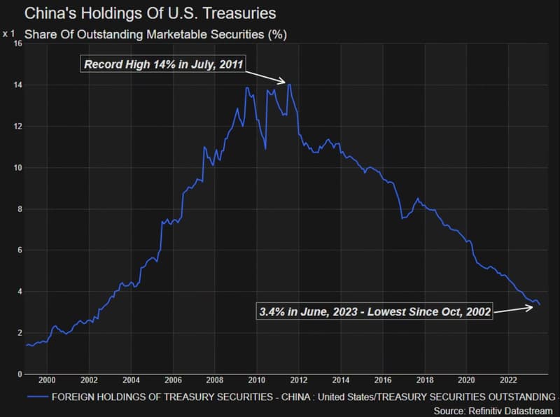 US Debt 3