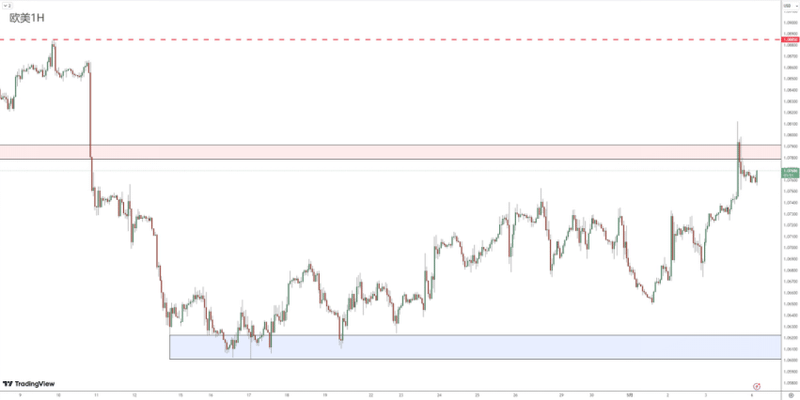 Forex Review 0506552
