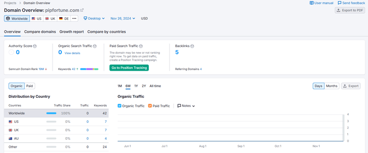 semrush