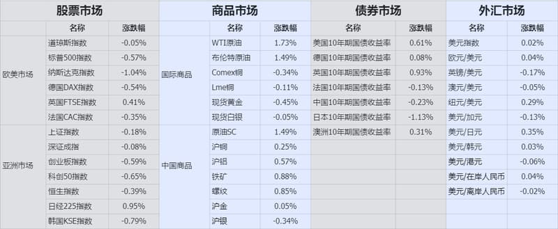 收盤