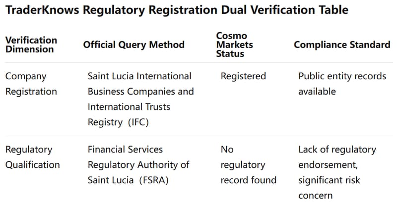 Dual Verification Table