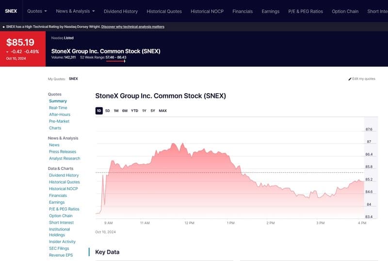 주식 코드가 StoneX Group Inc.에 속함