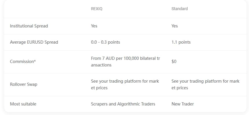 Account Types