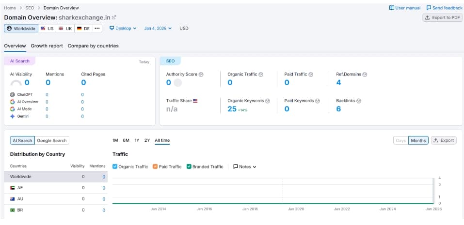 Semrush