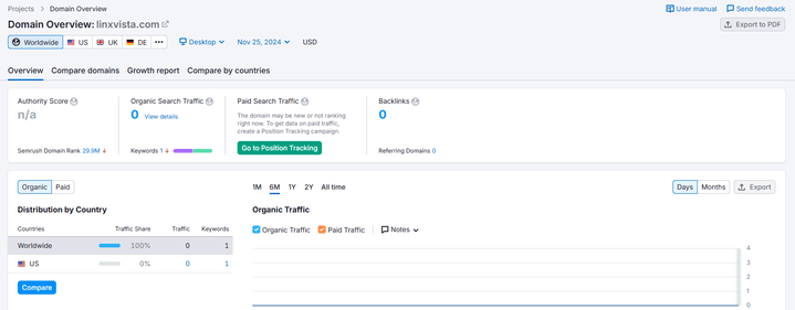 LinxVista semrush