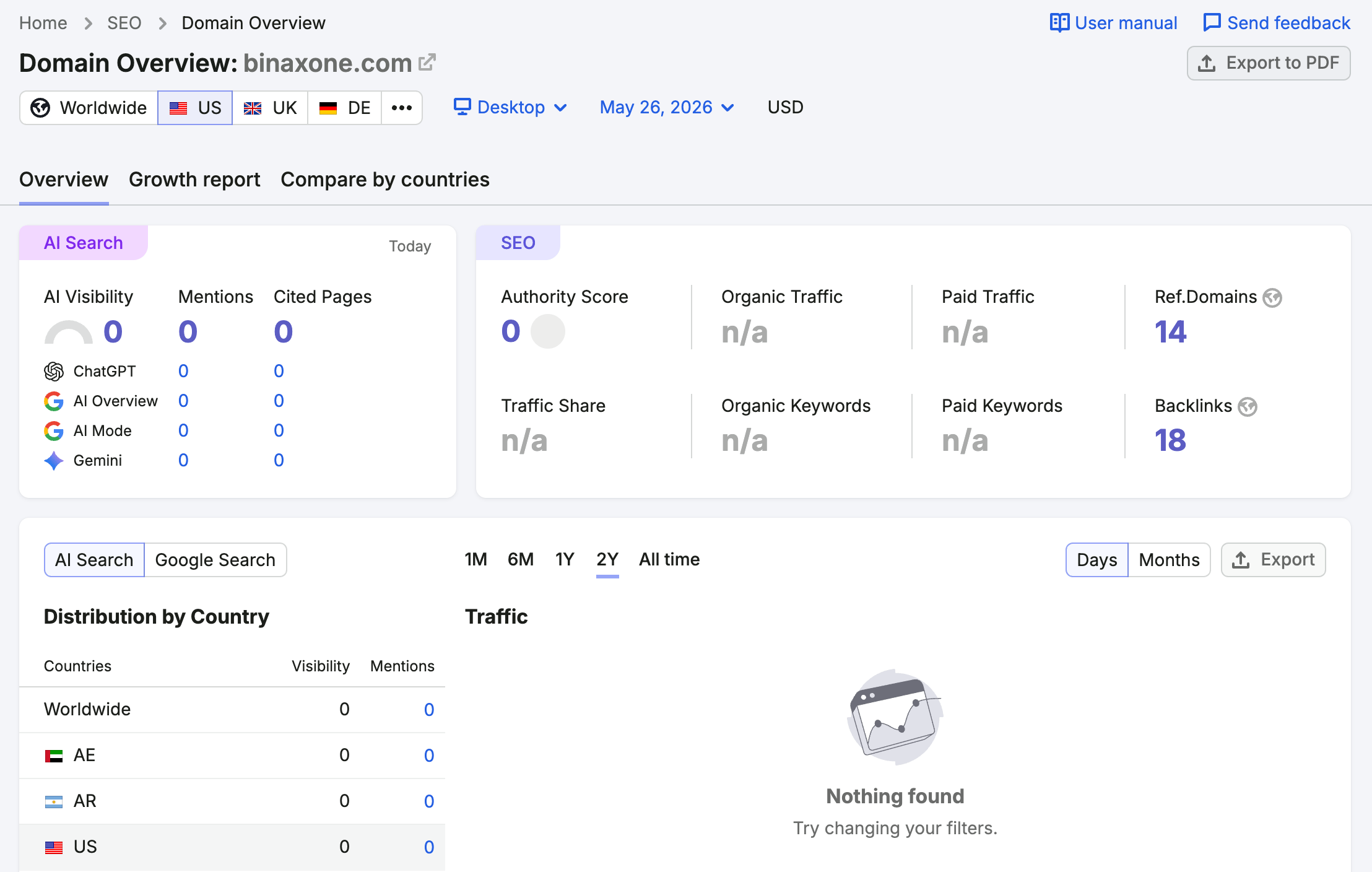 проверка трафика сайта с помощью Semrush