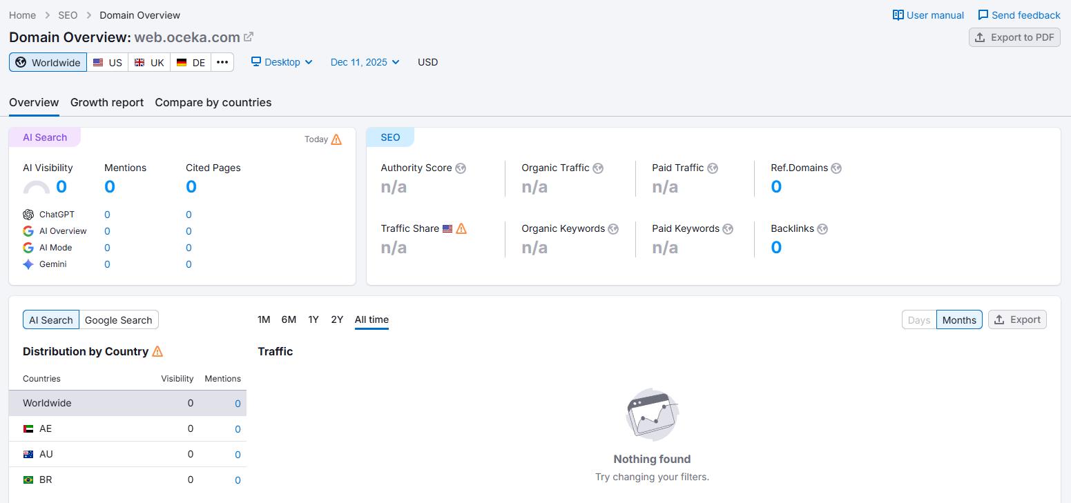 semrush