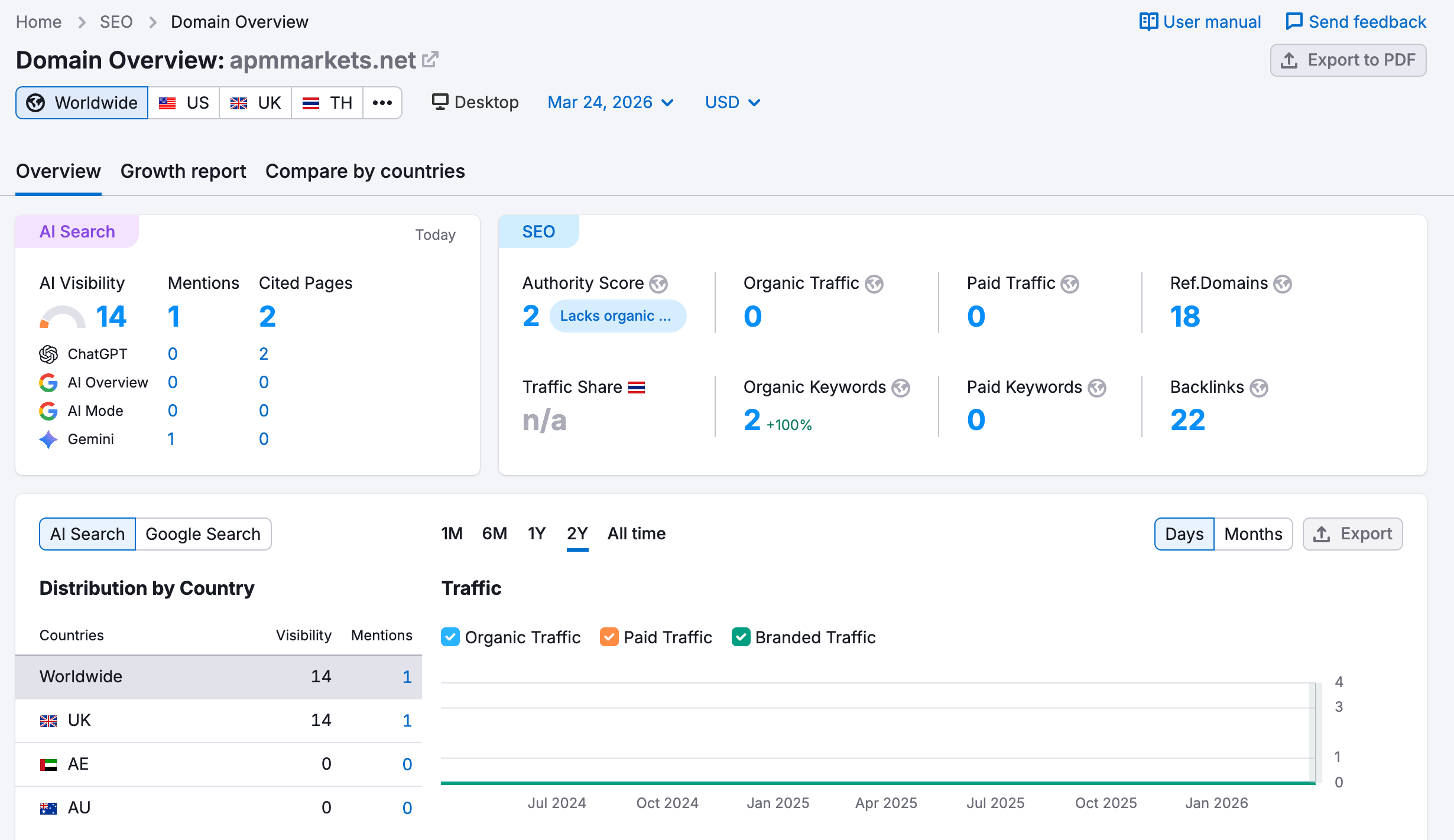 semrush