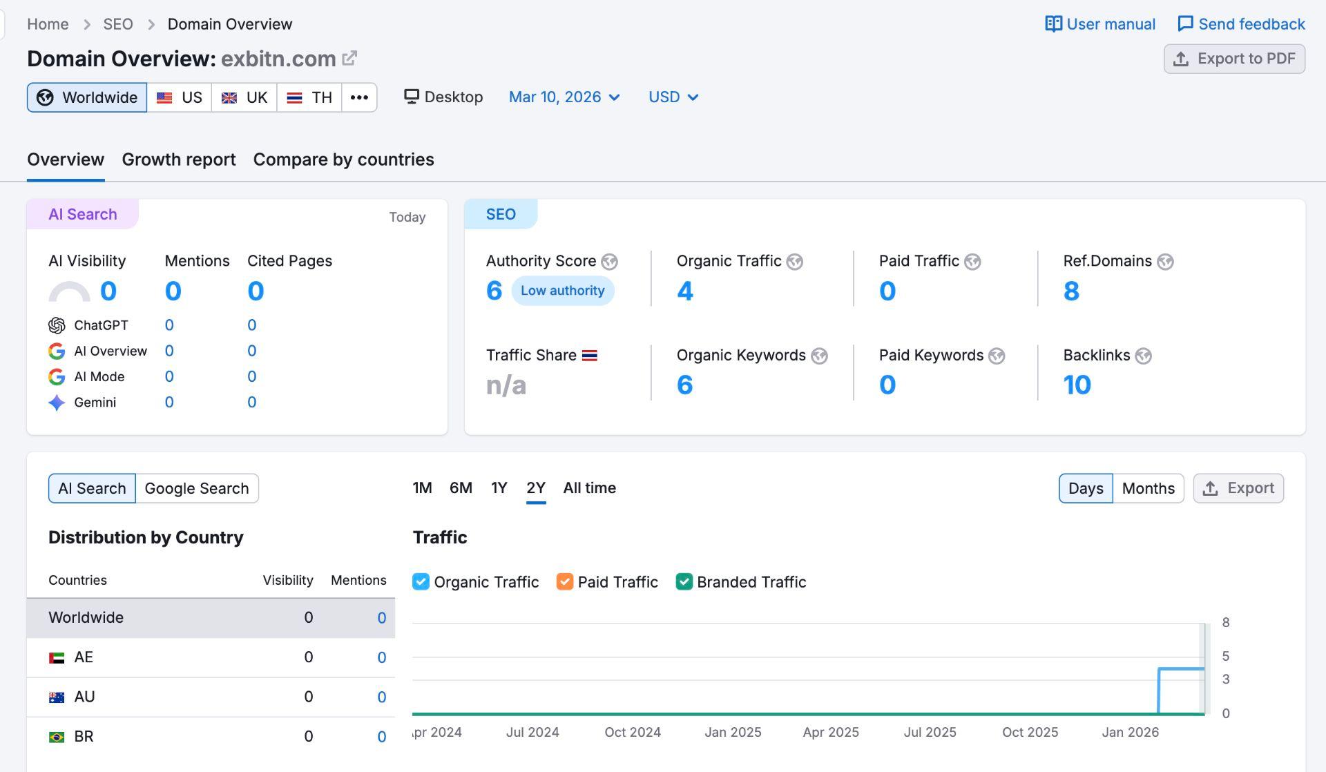 Semrush