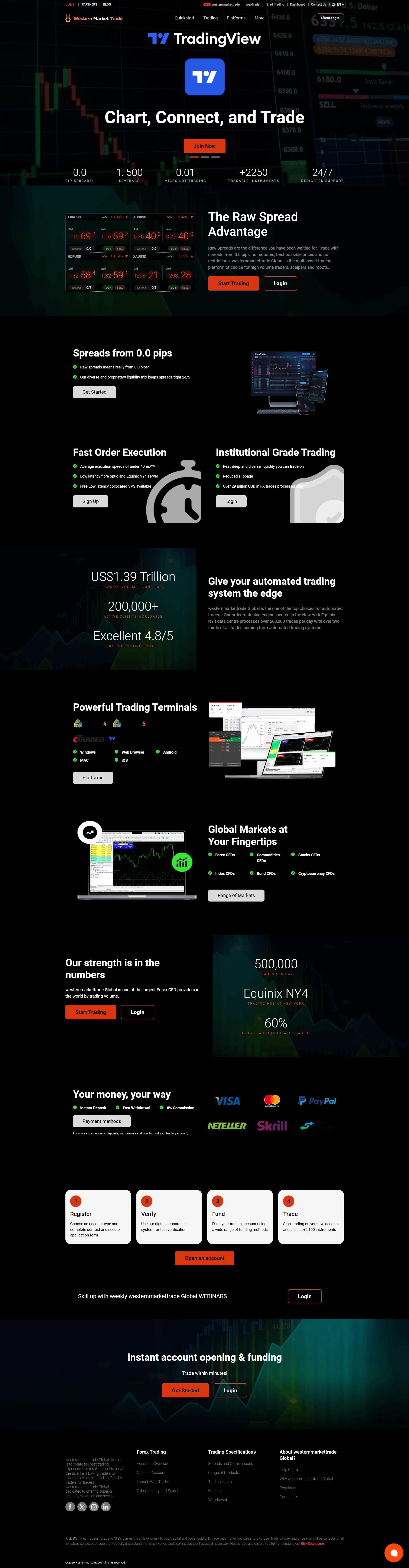 westernmarkettrade-global official website