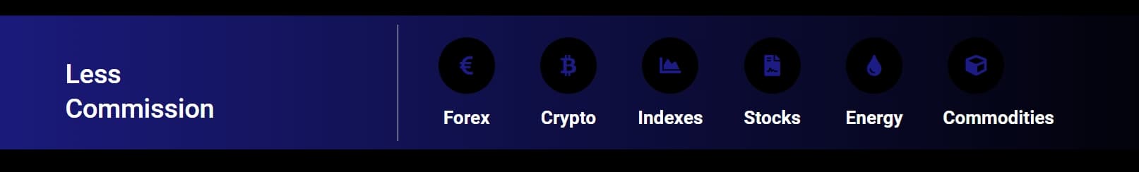 Ai Capital Trades' trading products