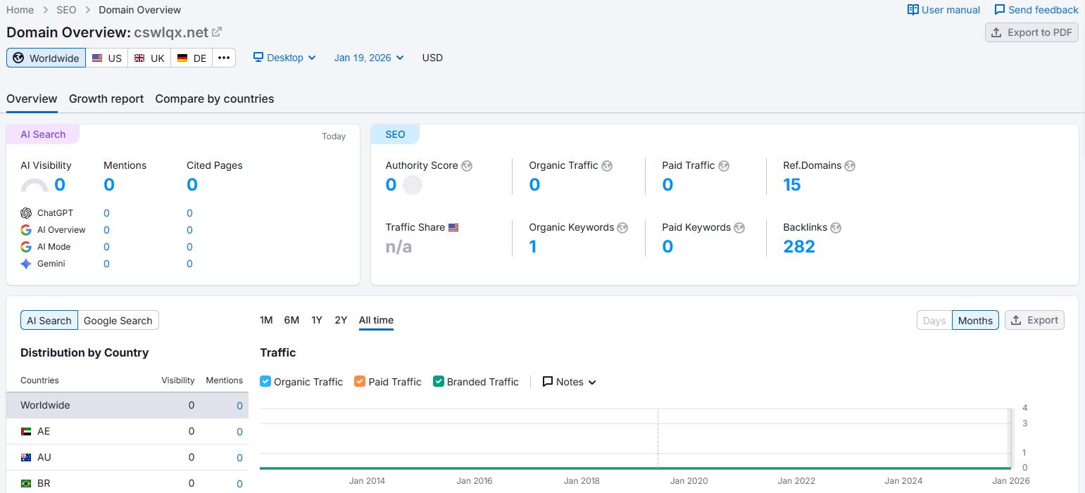 Semrush