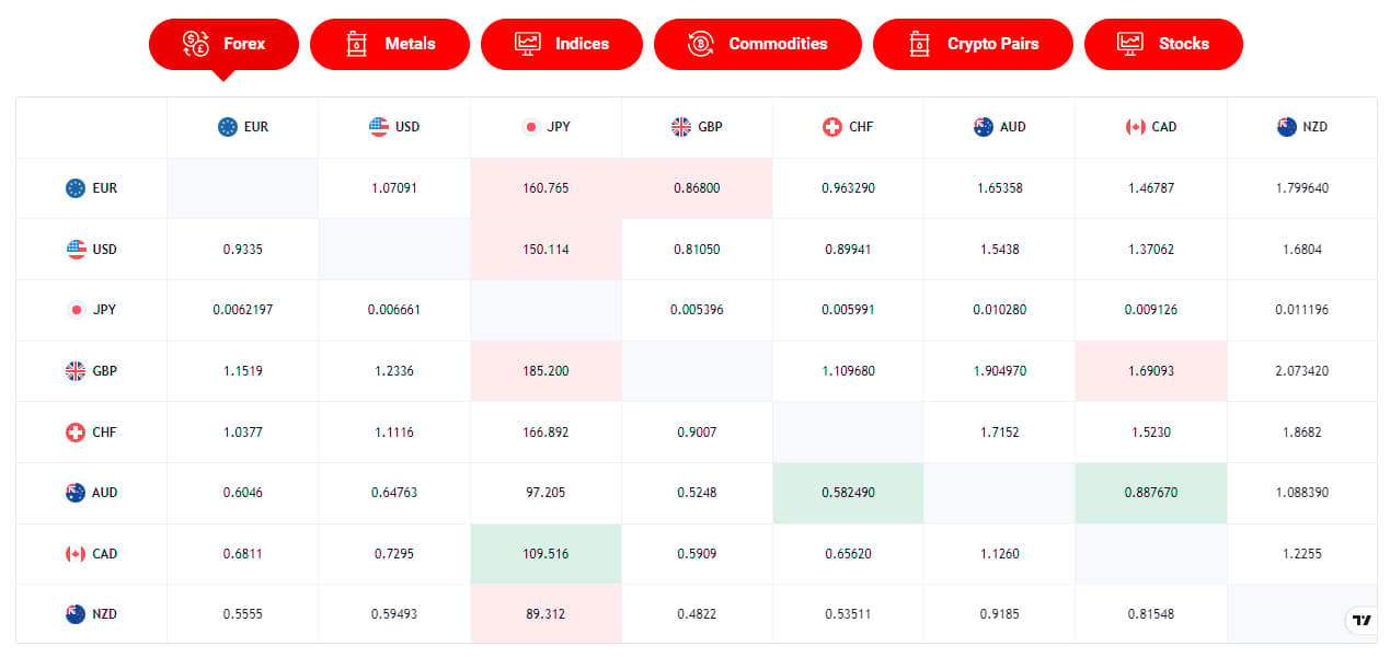The official website displays trading product information