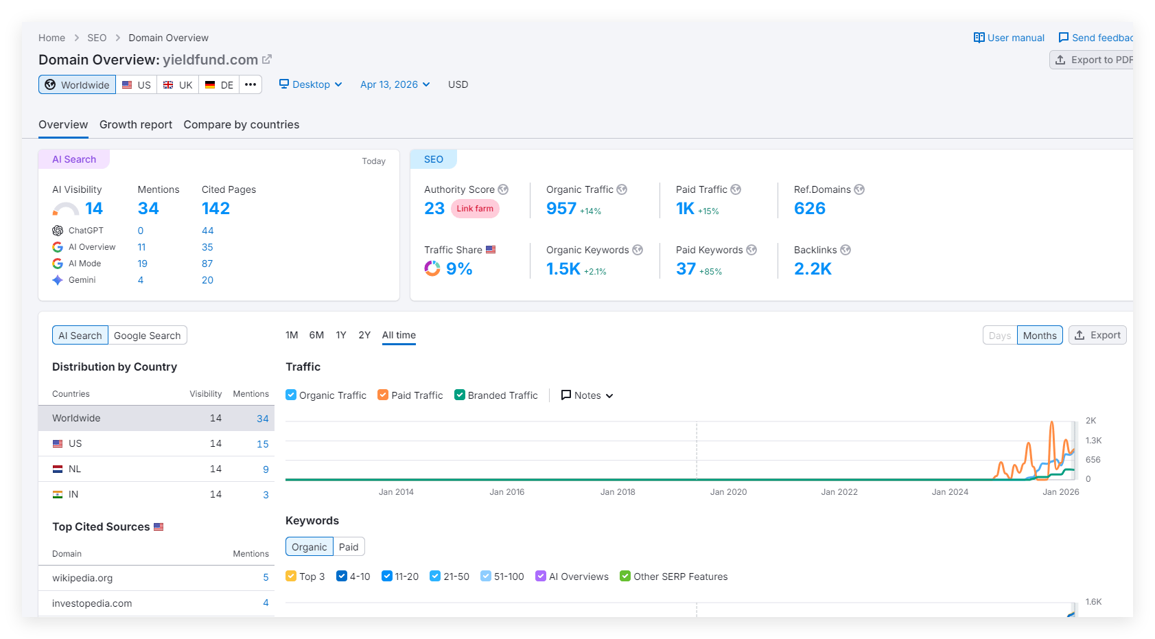 Semrush