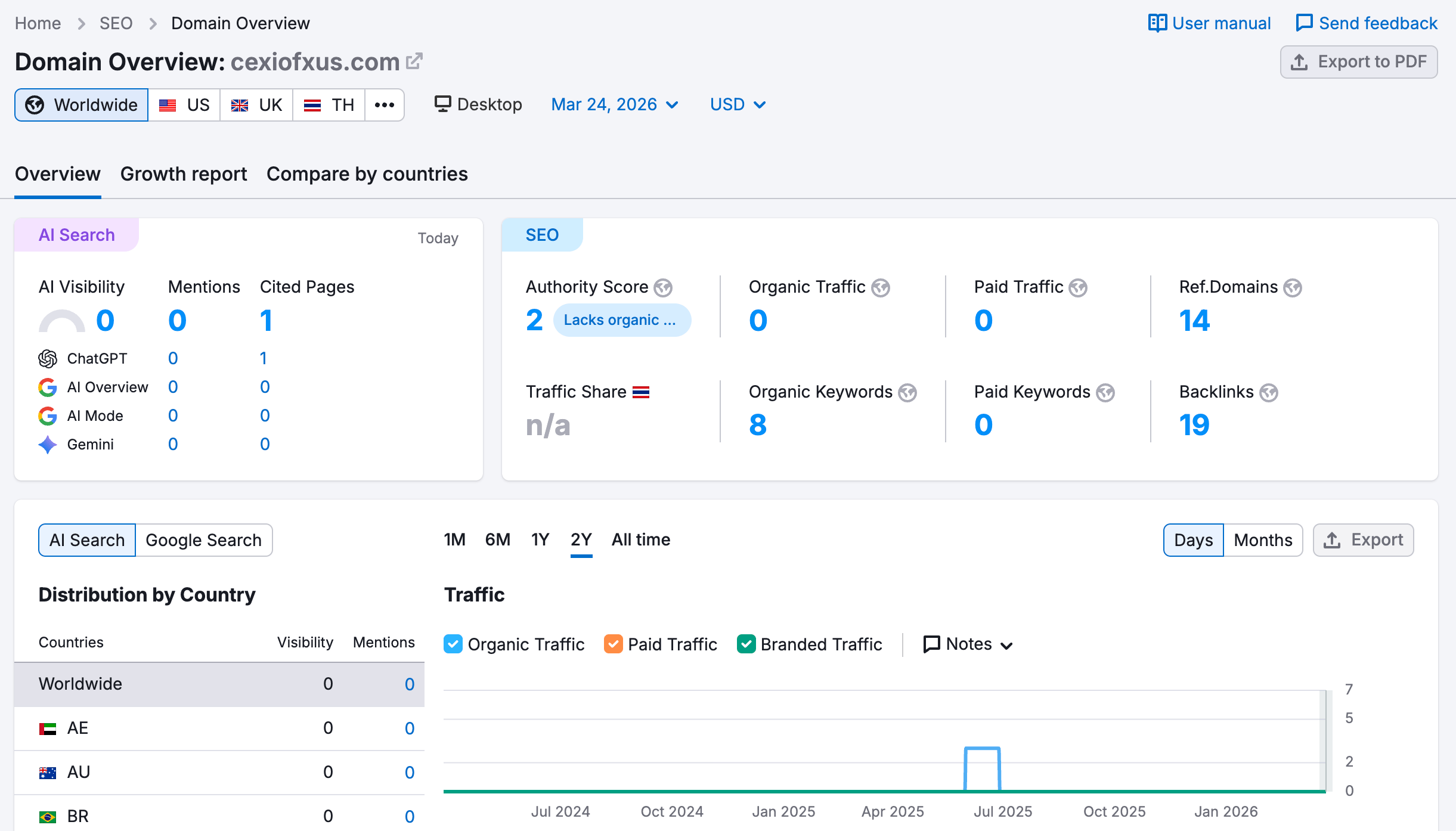 semrush